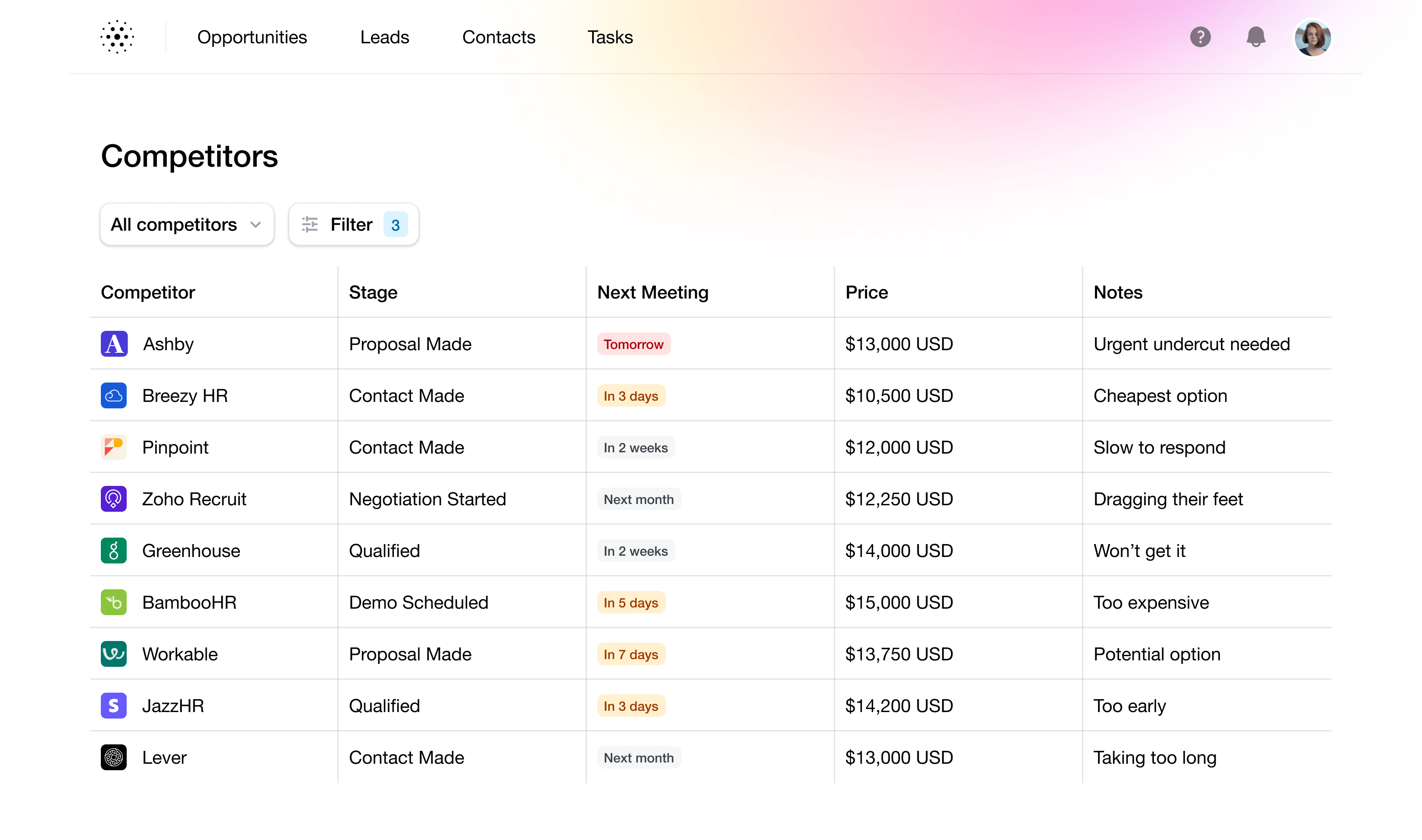 Customer support dashboard